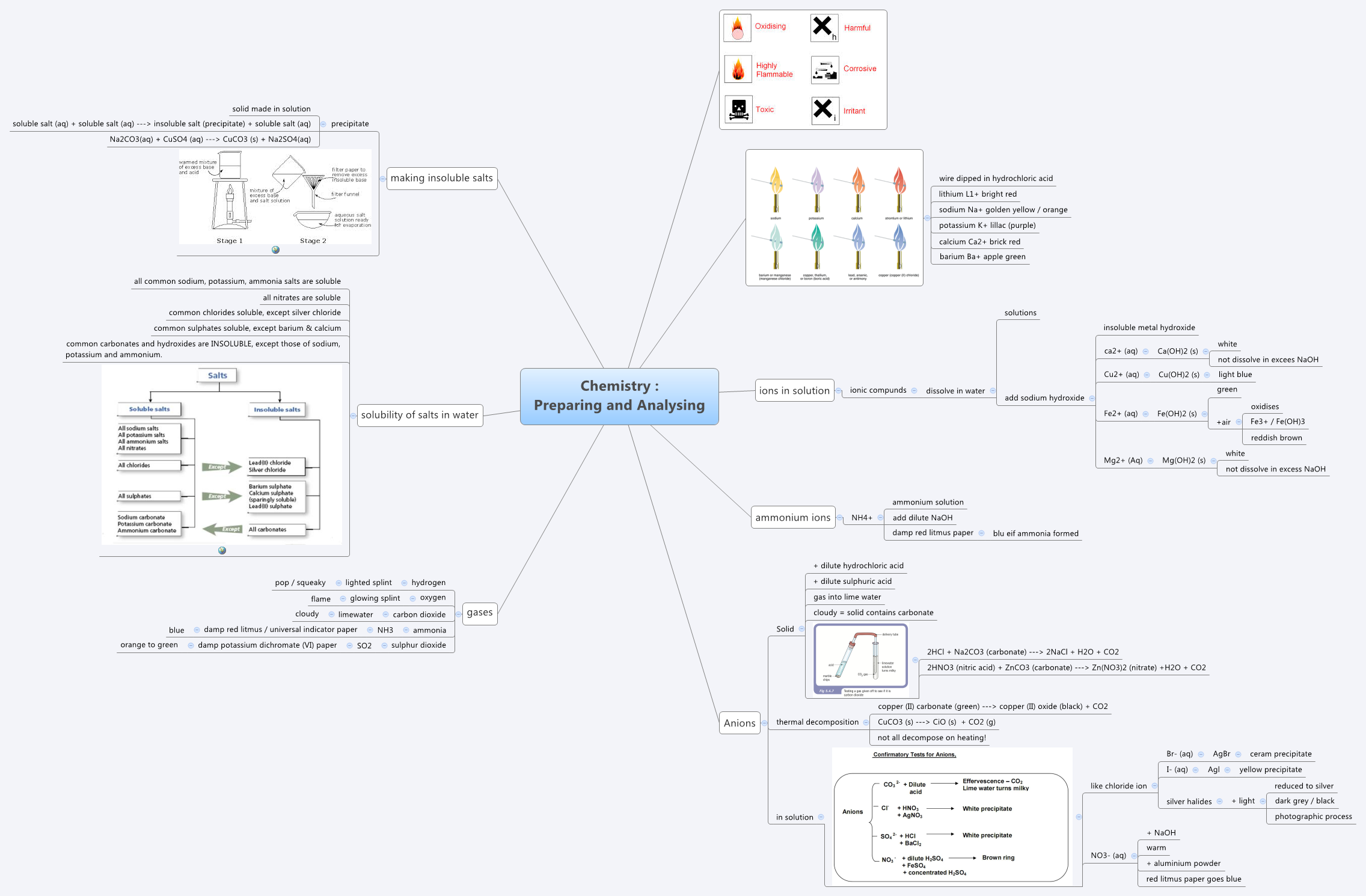 Thumbnail of mind map