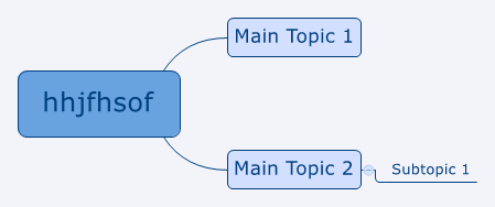 Thumbnail of mind map