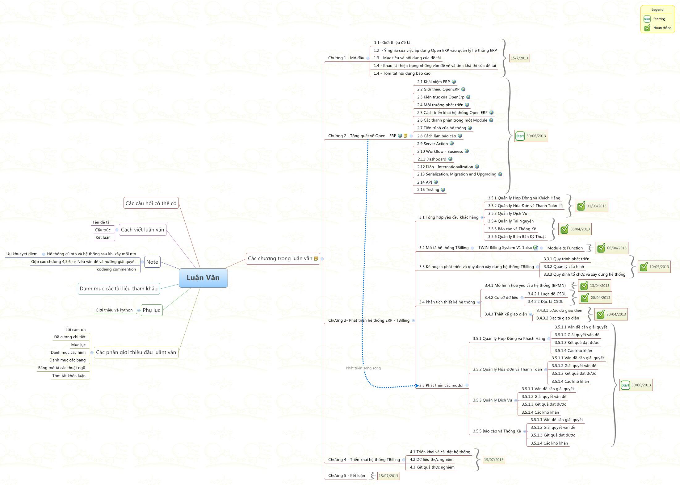Thumbnail of mind map