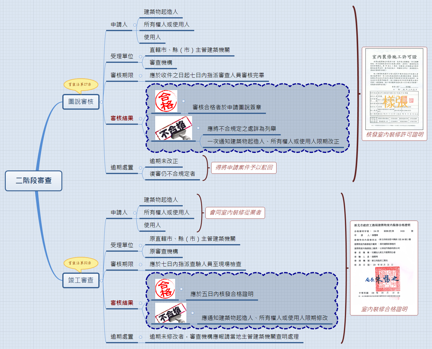 Thumbnail of mind map