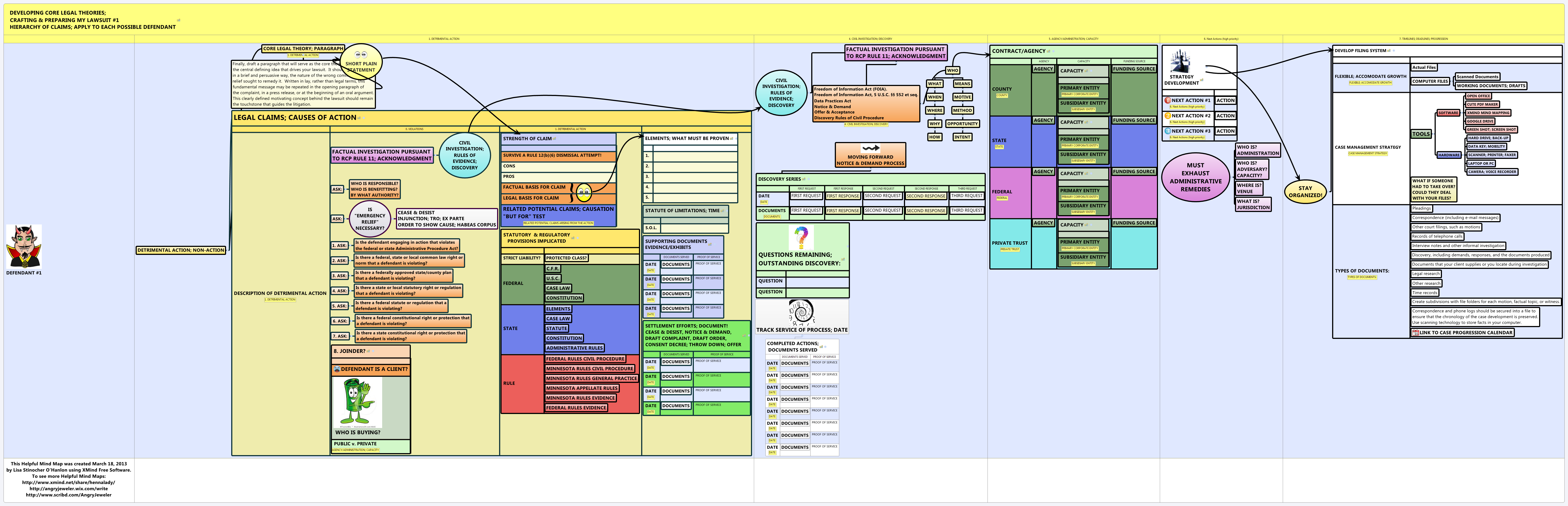 Thumbnail of mind map