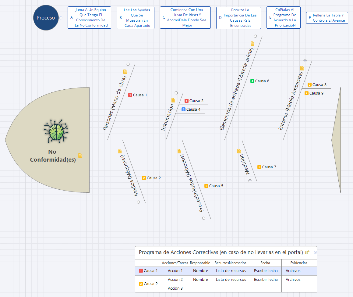 Thumbnail of mind map