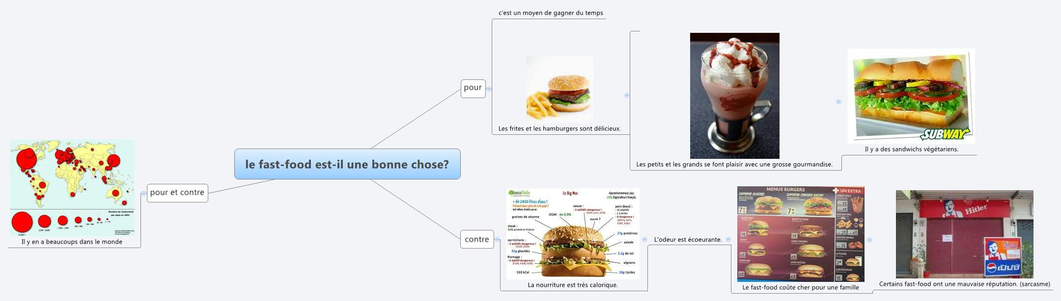 Thumbnail of mind map
