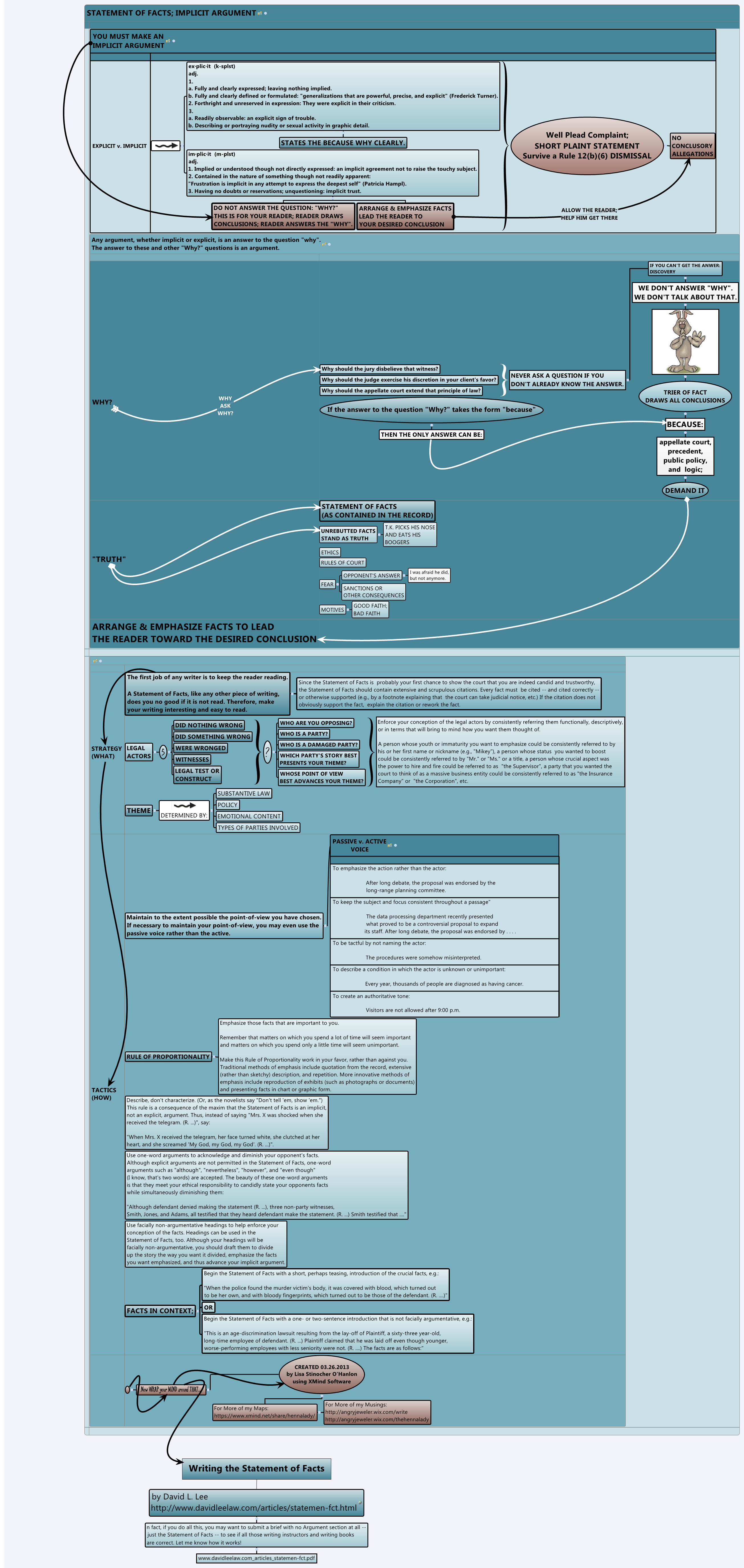 Thumbnail of mind map