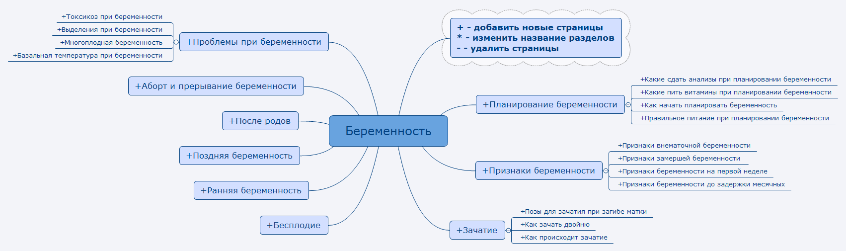 Thumbnail of mind map