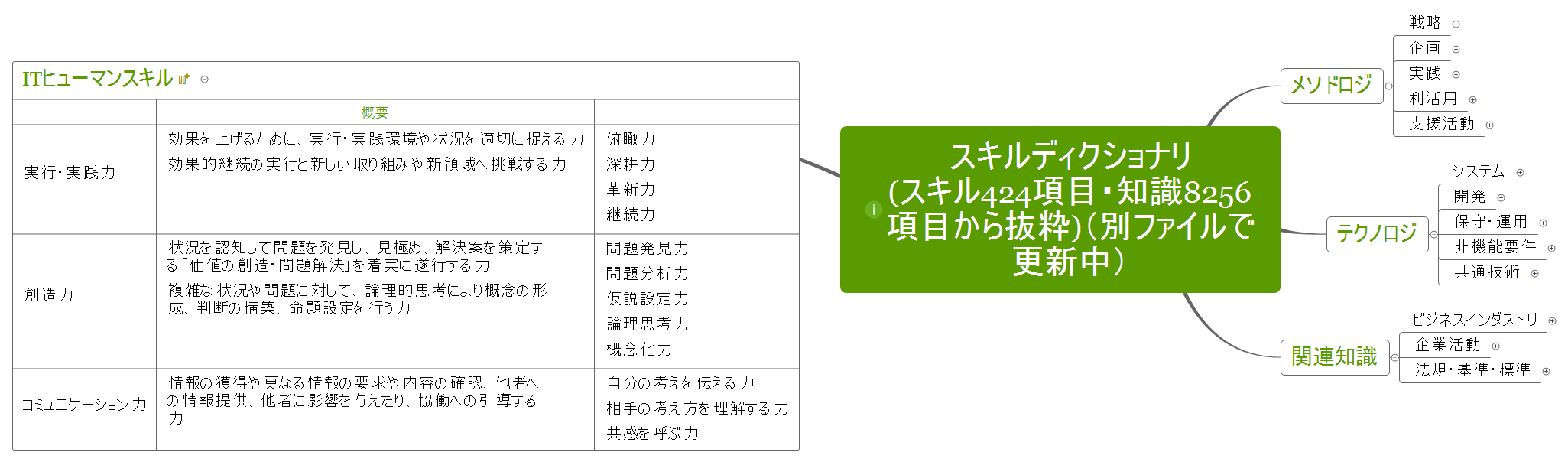 Thumbnail of mind map