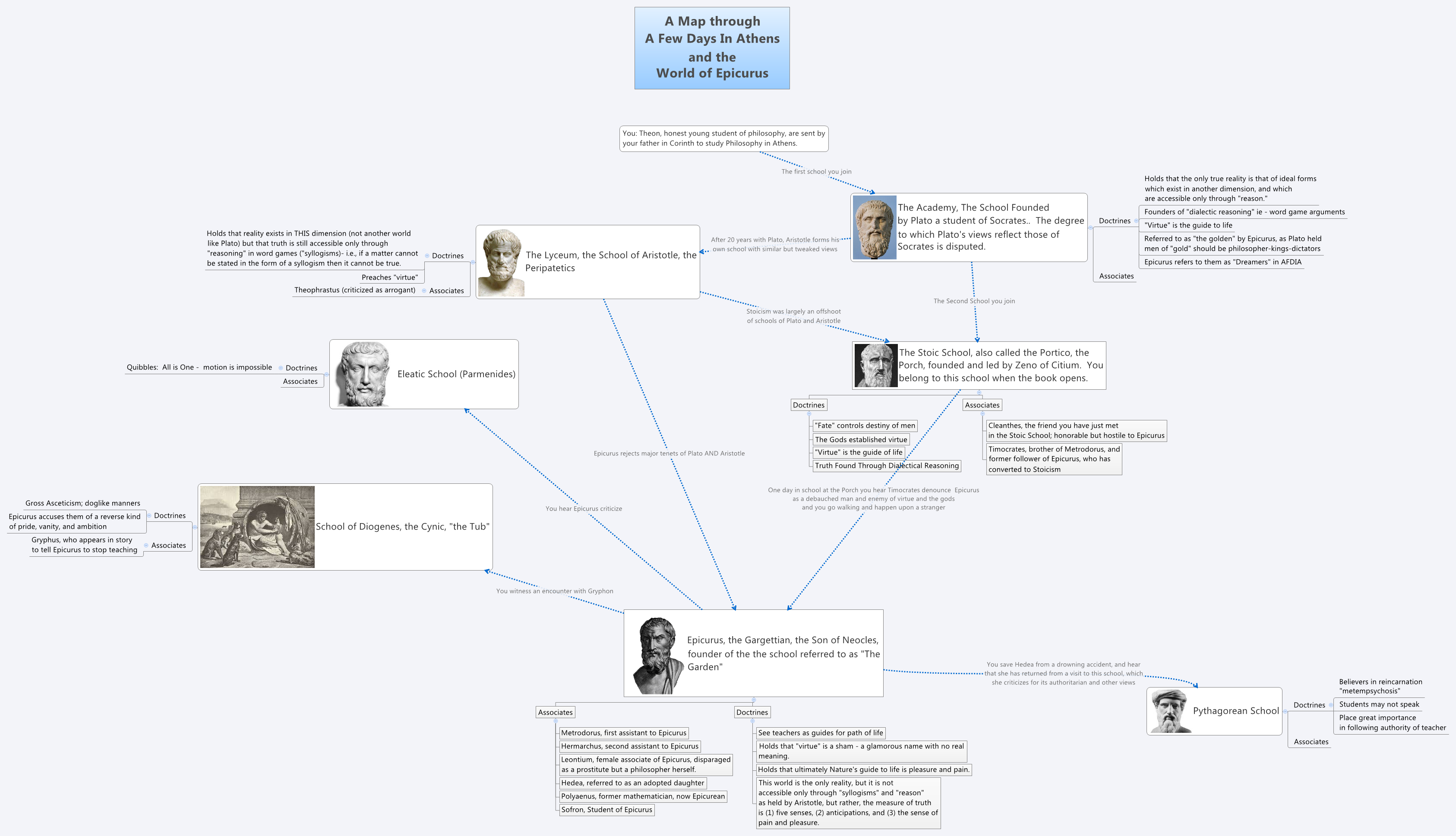 Thumbnail of mind map