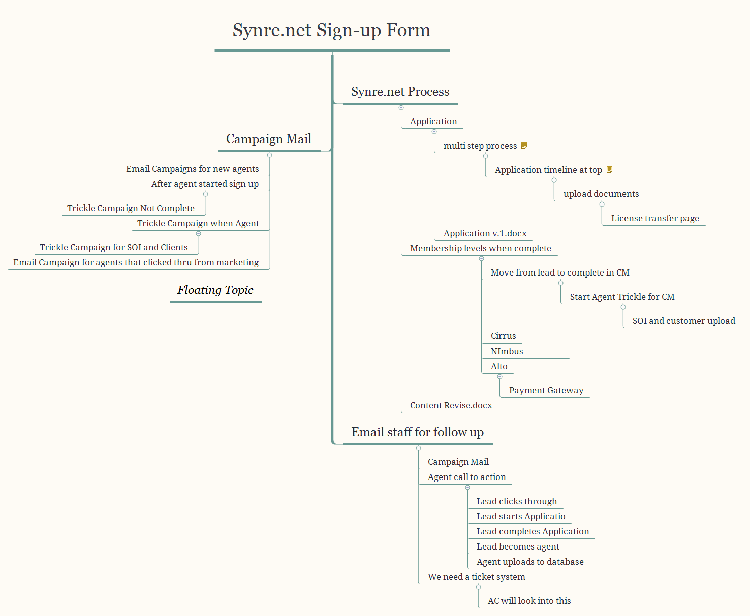 Thumbnail of mind map