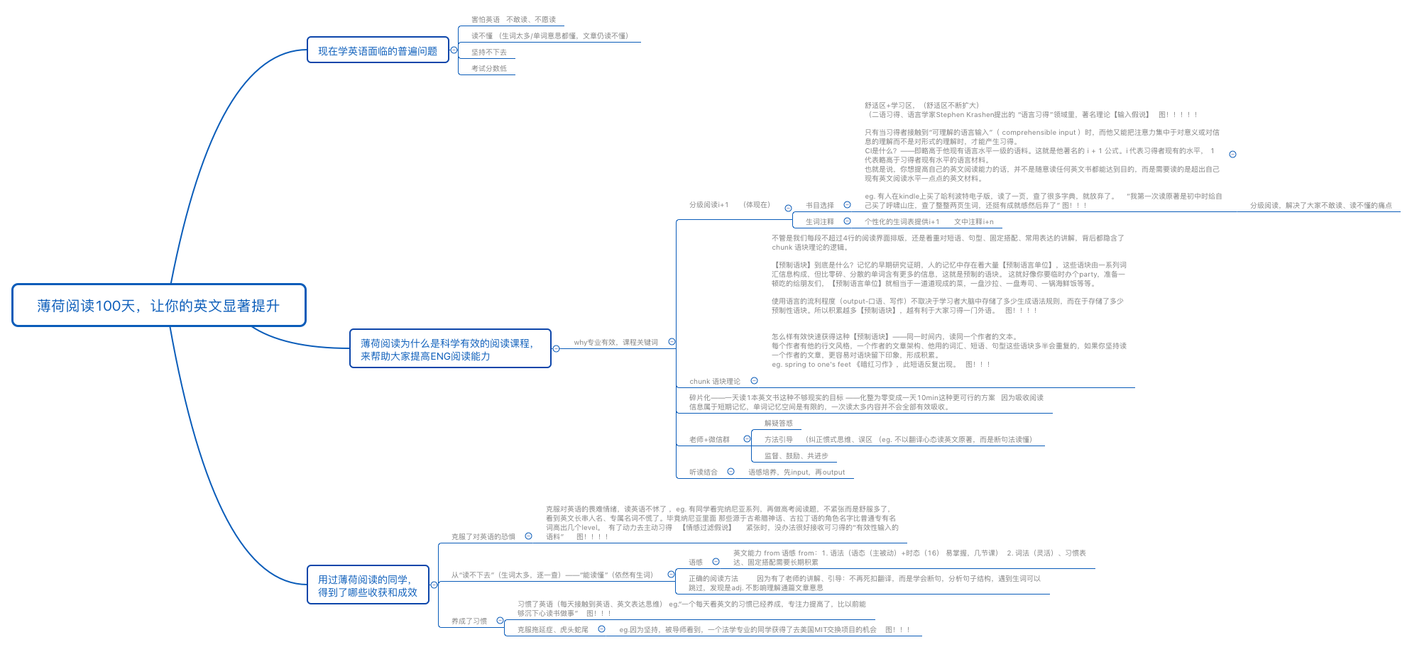薄荷阅读100天，让你的英文显著提升| roooxy - Xmind