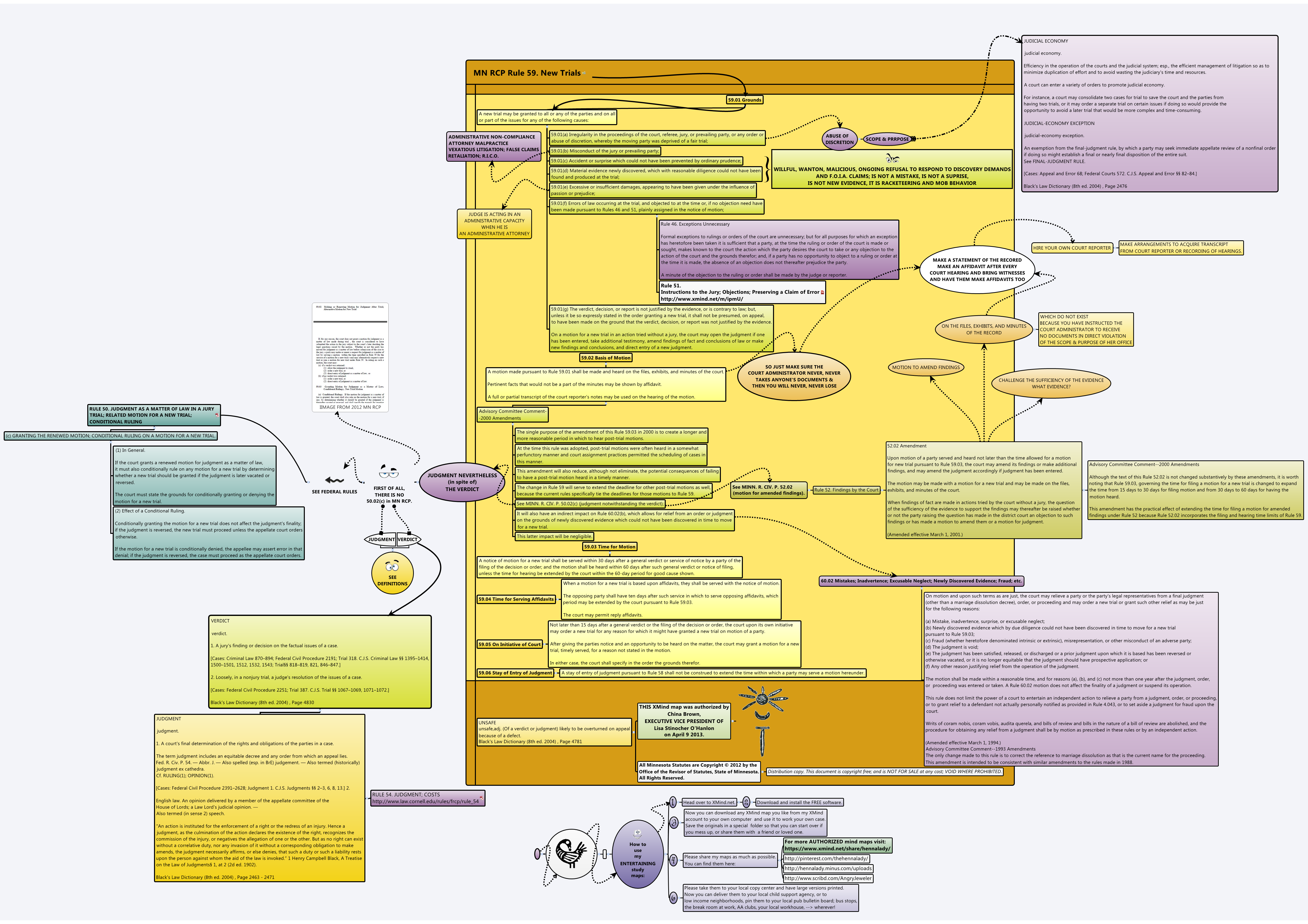 Thumbnail of mind map