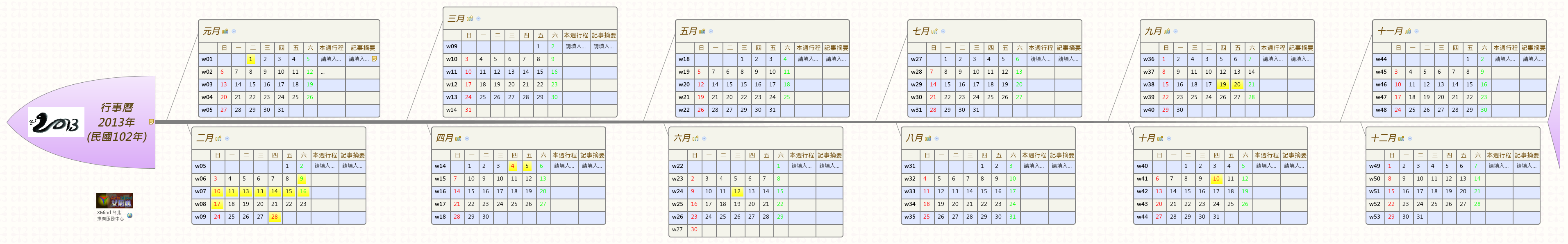 Thumbnail of mind map