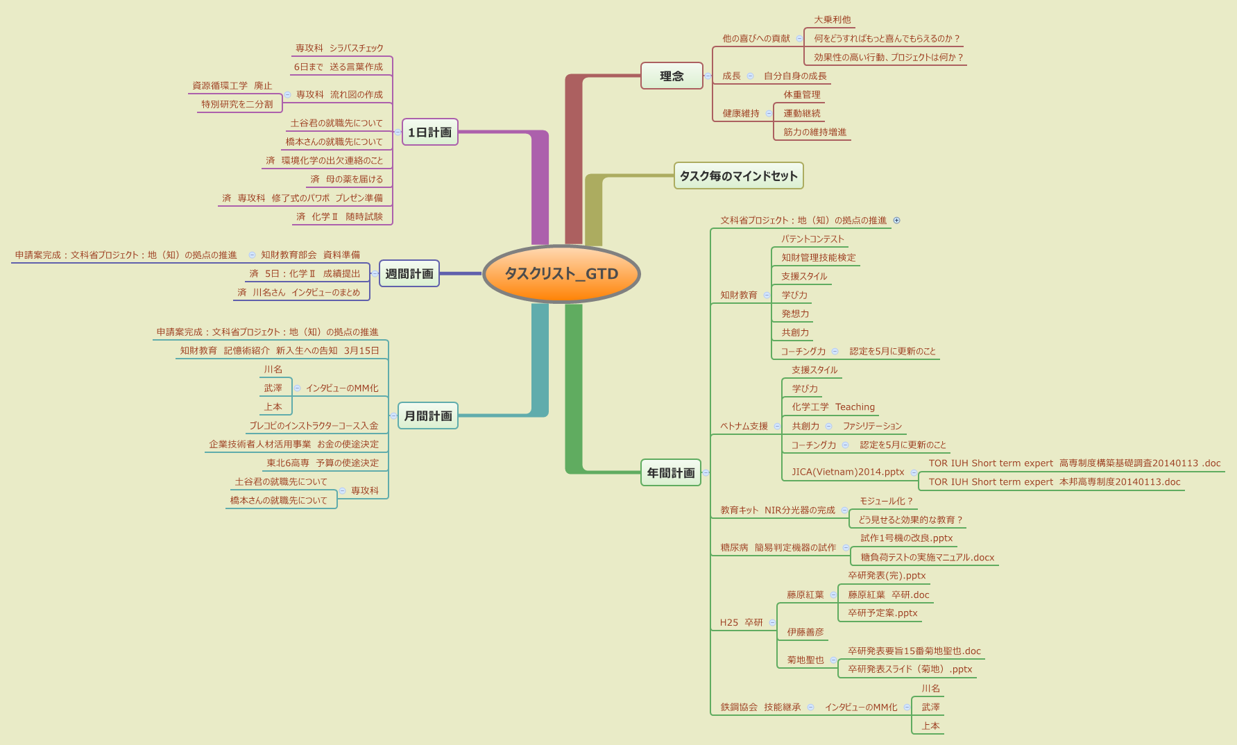  思维导图的缩略图