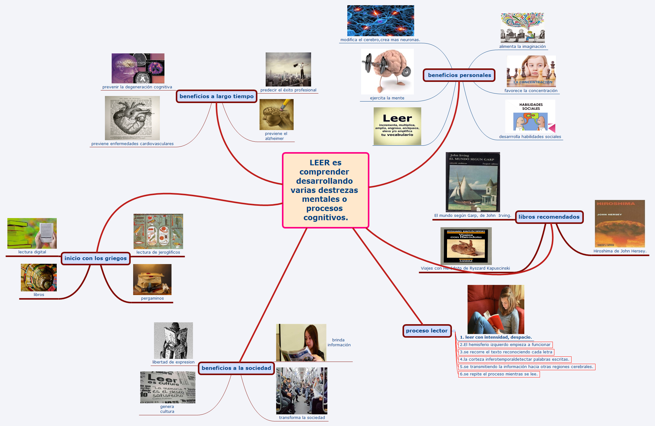 Thumbnail of mind map