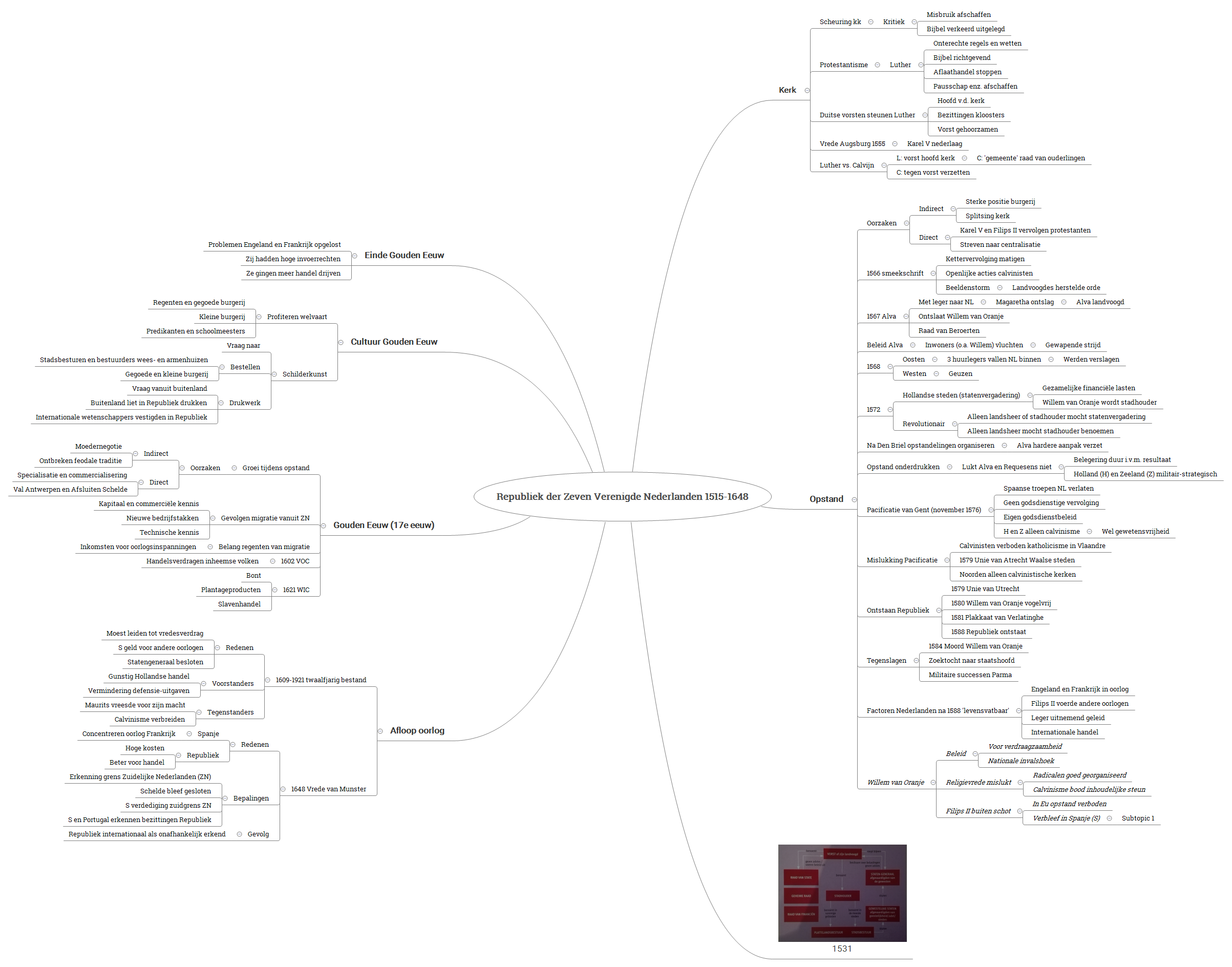 Republiek der Zeven Verenigde Nederlanden 1515-1648