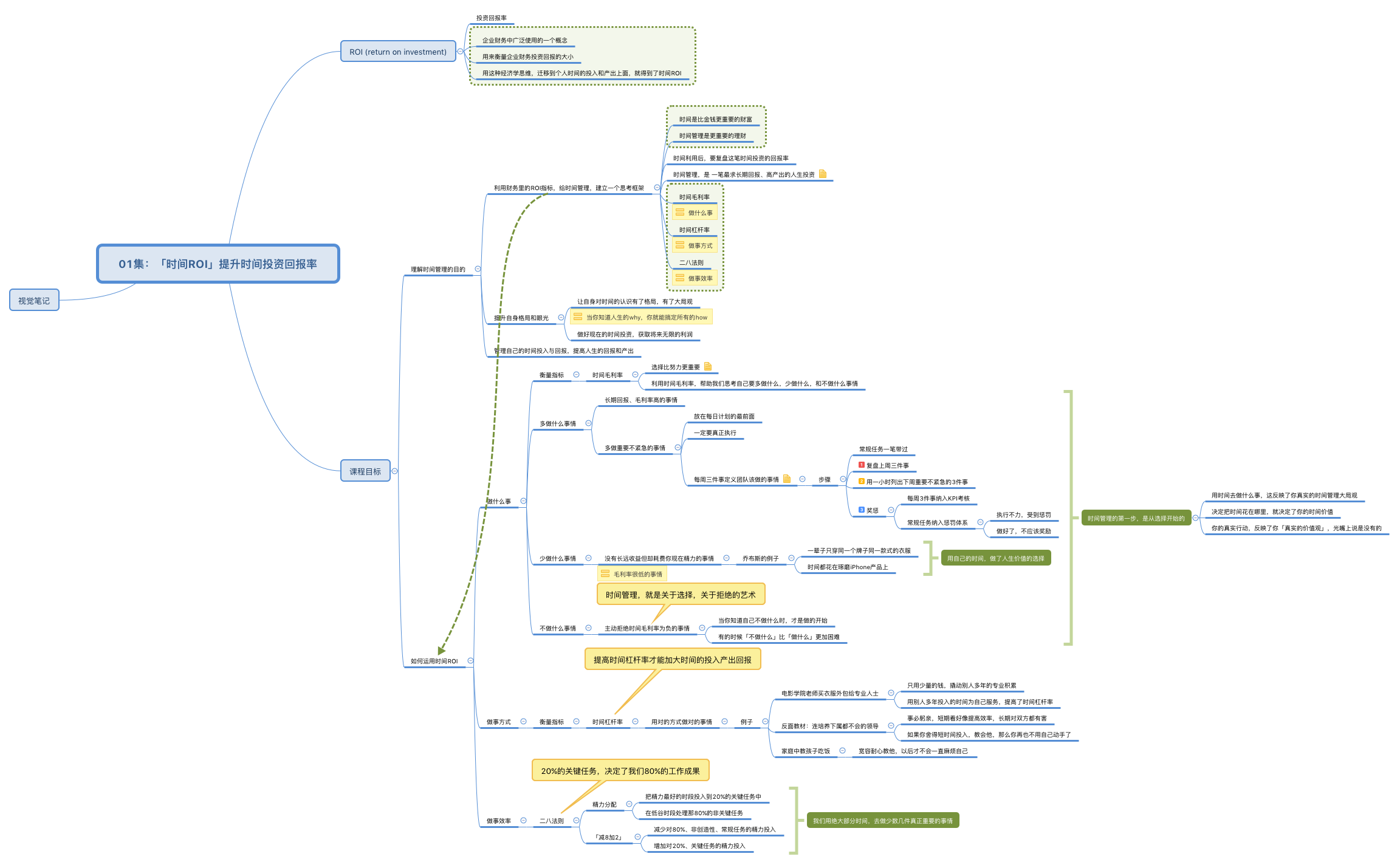 01集：「时间ROI」提升时间投资回报率- Xmind - Mind Mapping App