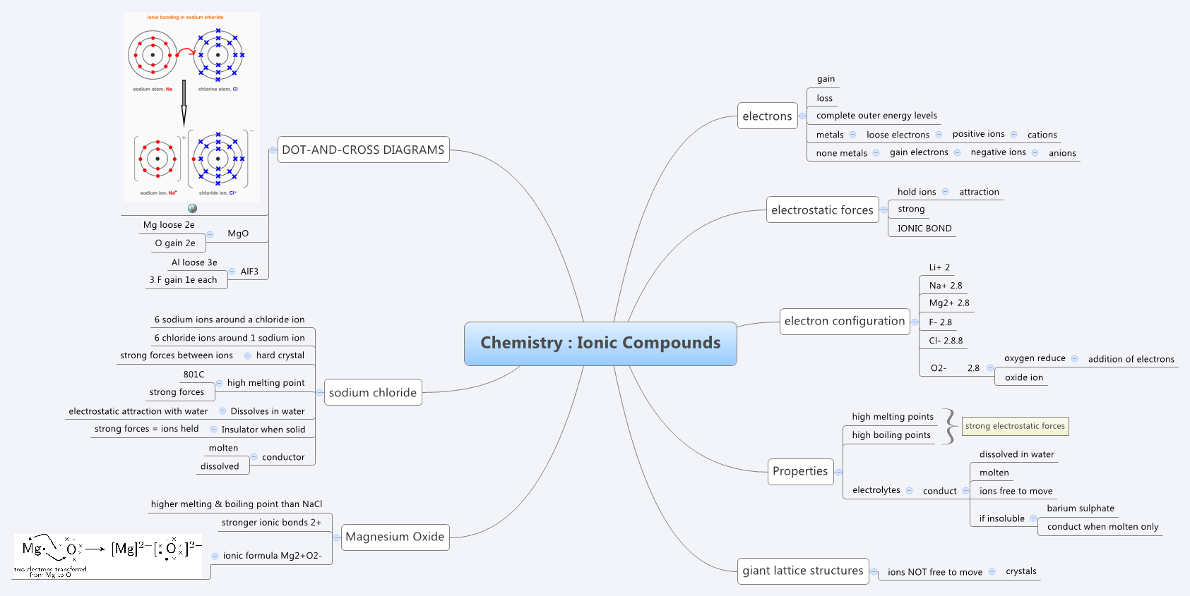 Thumbnail of mind map