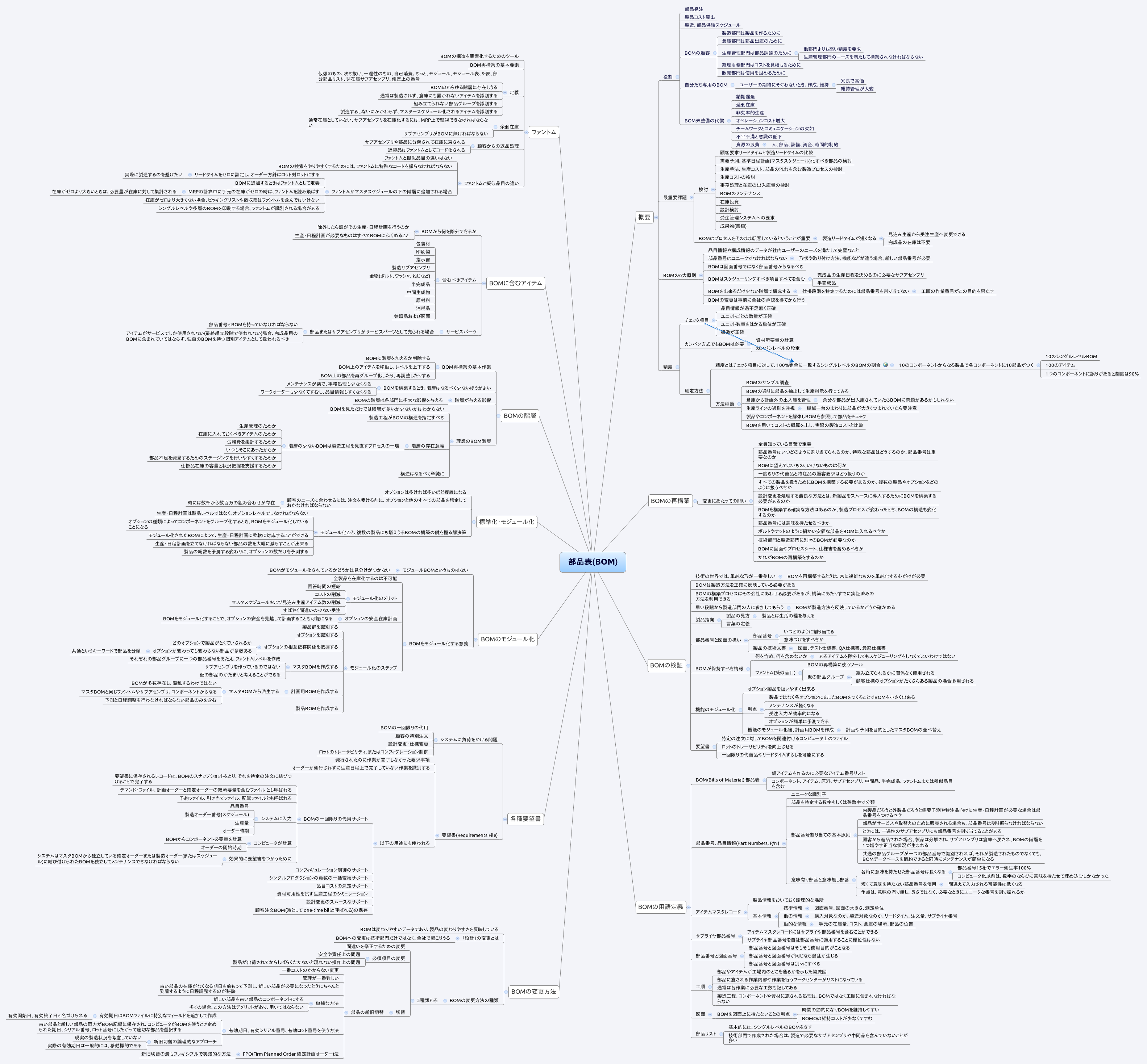 Thumbnail of mind map