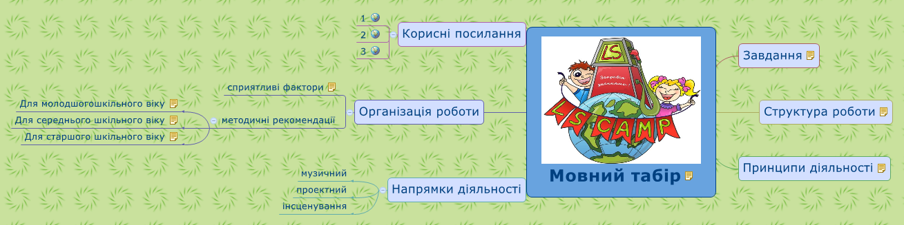 Мовний табір