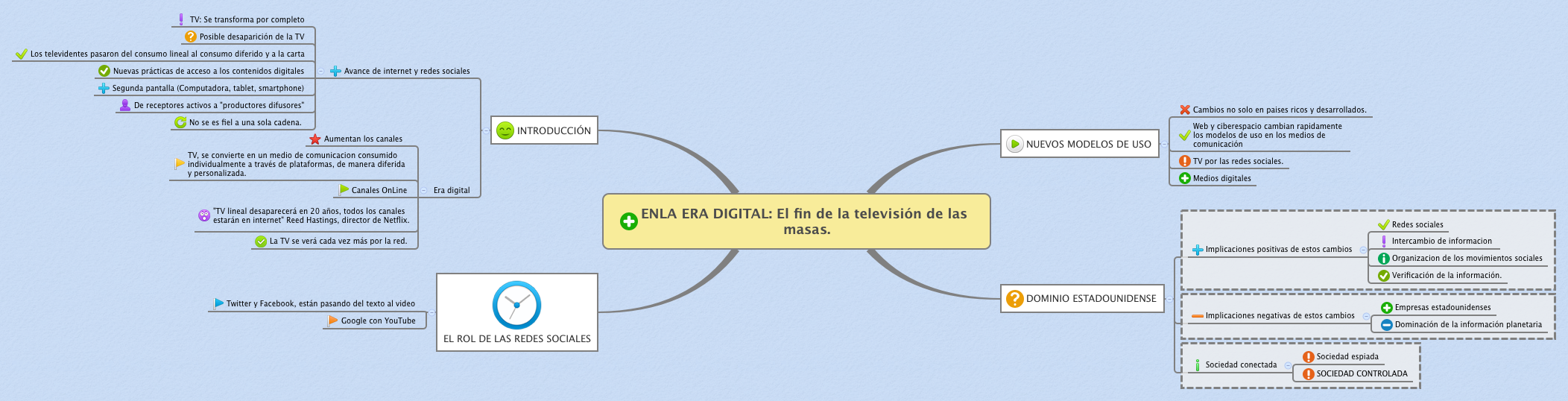 Thumbnail of mind map