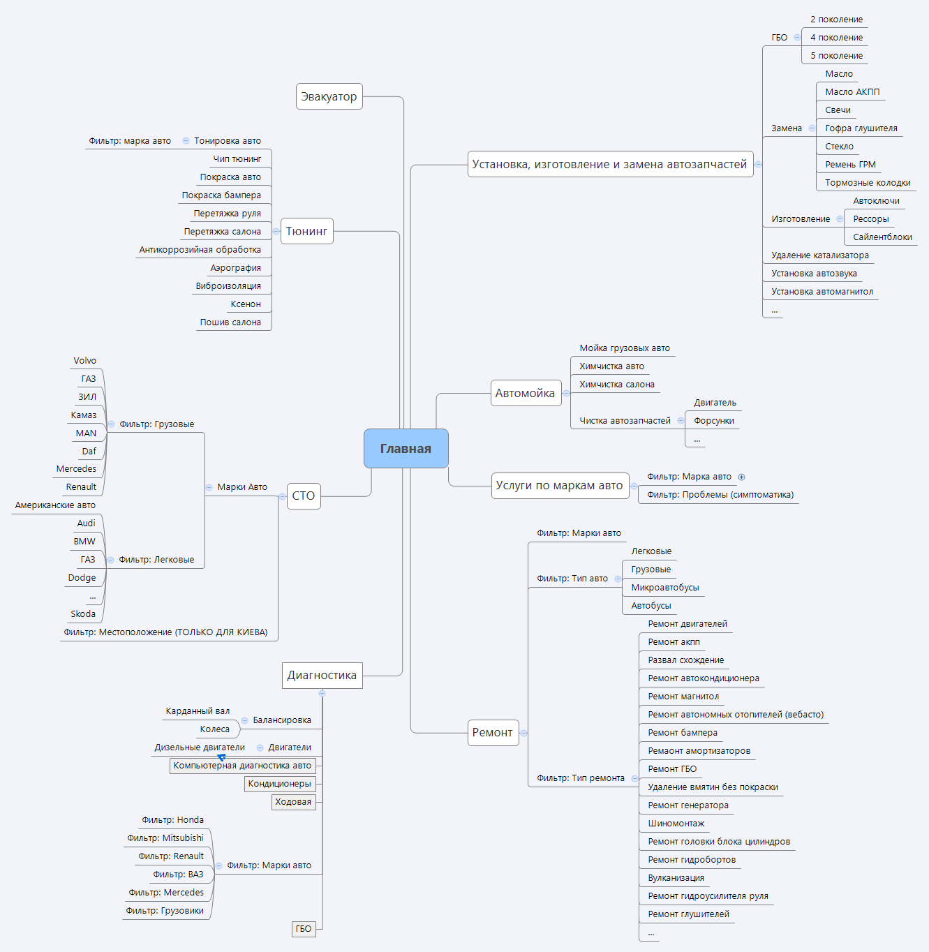 Thumbnail of mind map