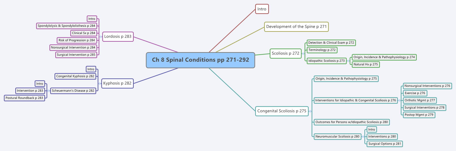 Thumbnail of mind map