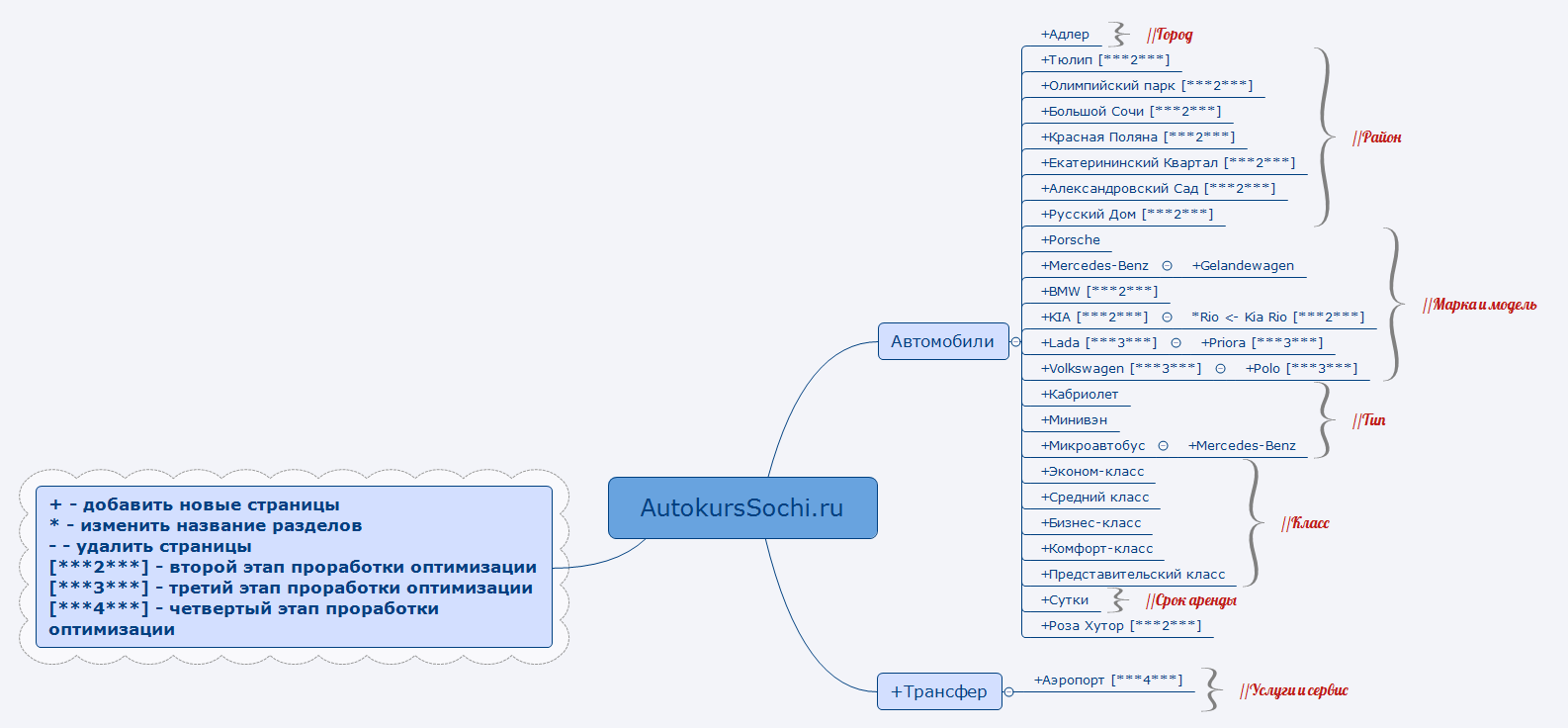 Thumbnail of mind map