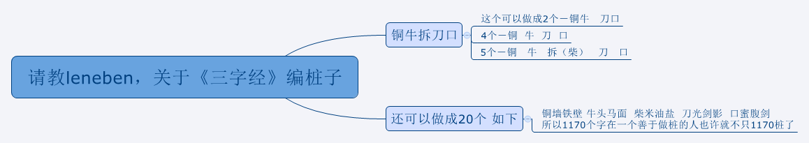 Thumbnail of mind map