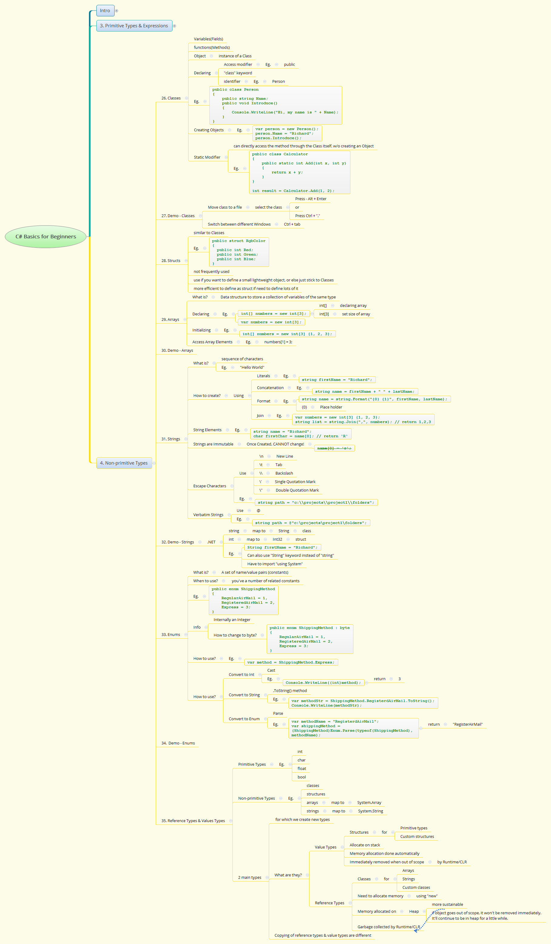 C# Basics for Beginners - Xmind - Mind Mapping App