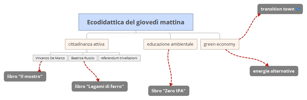 Thumbnail of mind map