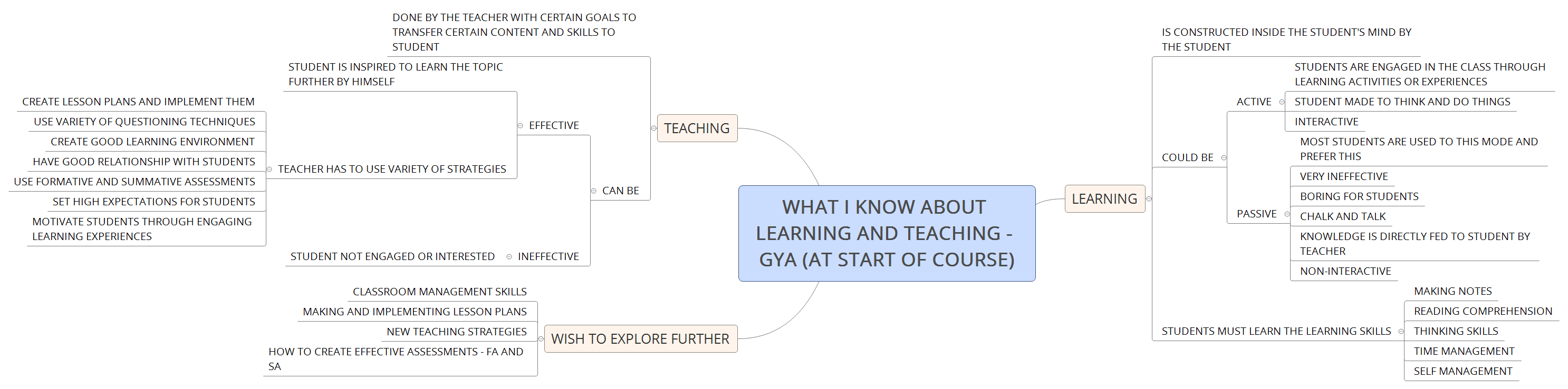 Thumbnail of mind map