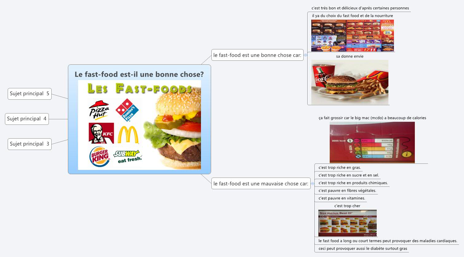 Thumbnail of mind map