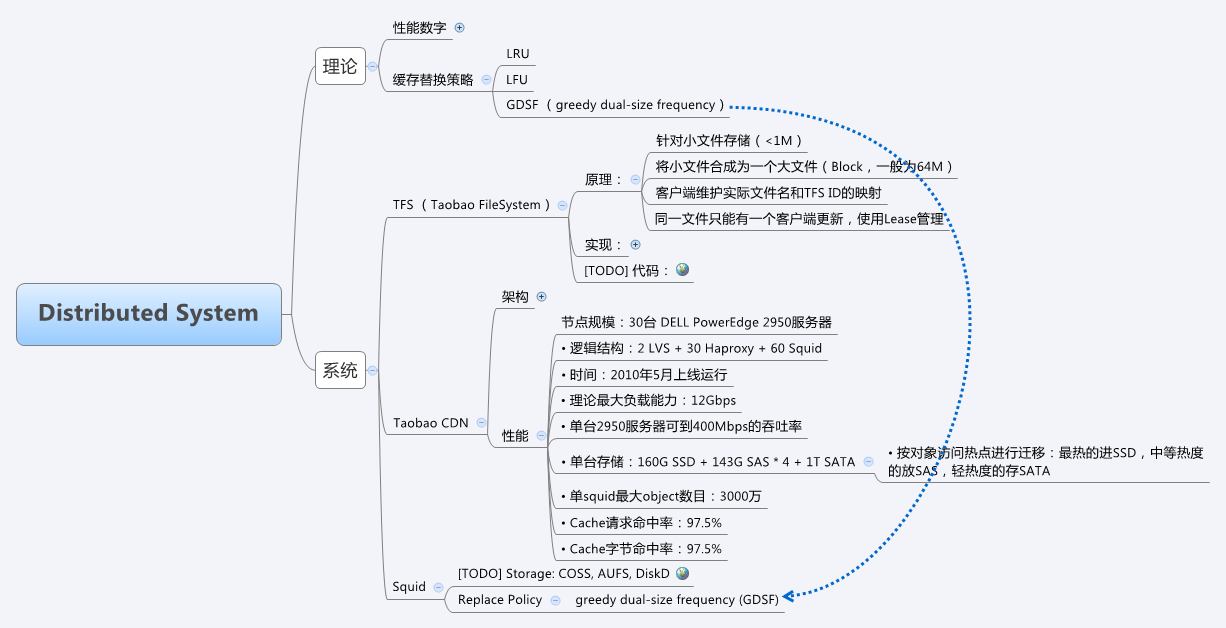Thumbnail of mind map