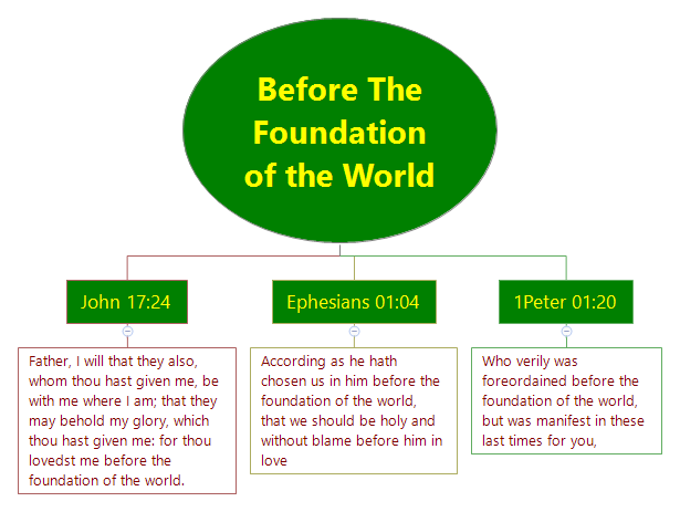 Thumbnail of mind map