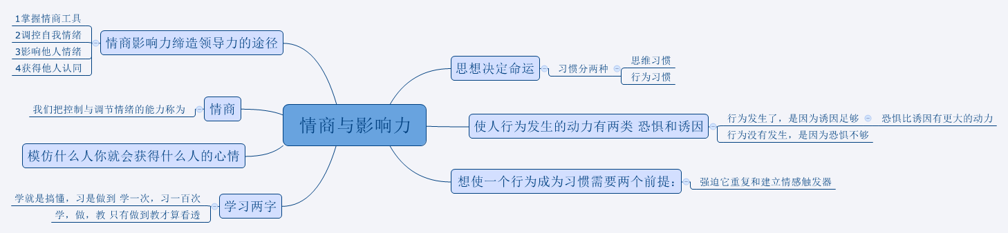 Thumbnail of mind map