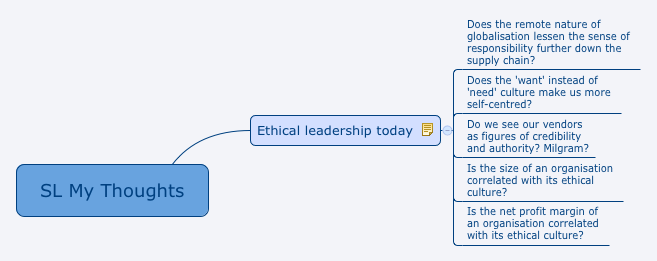 Thumbnail of mind map