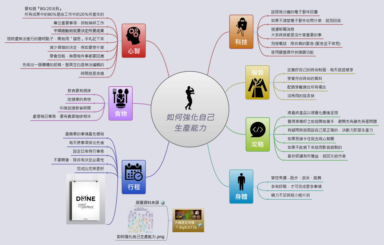 Thumbnail of mind map