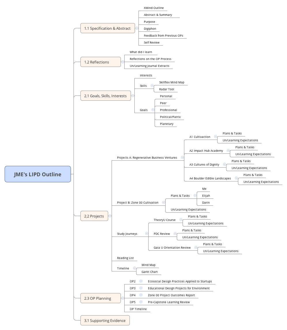 Thumbnail of mind map