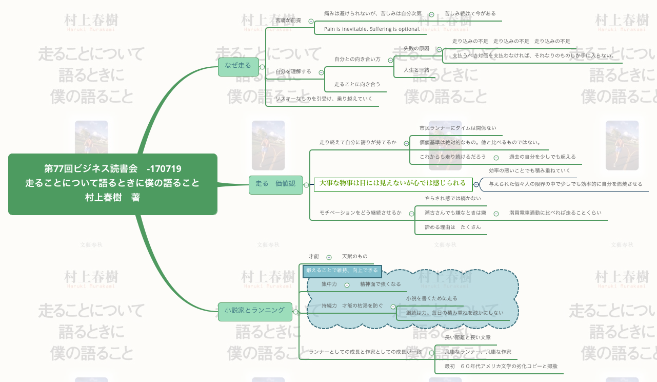 Thumbnail of mind map
