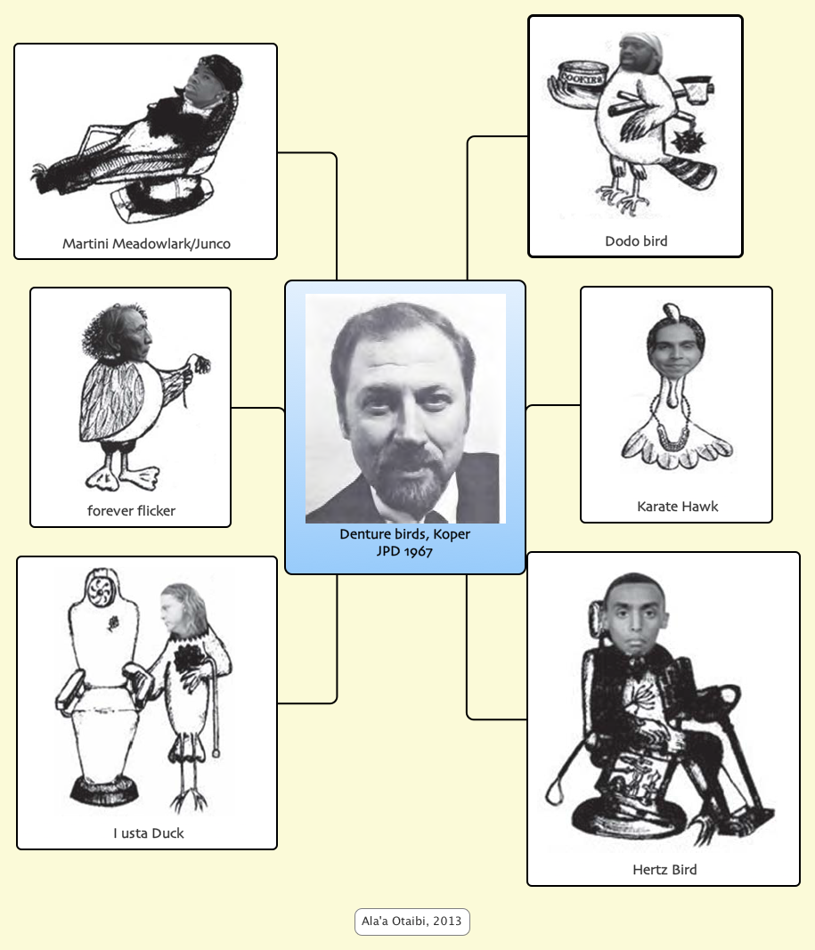 Thumbnail of mind map