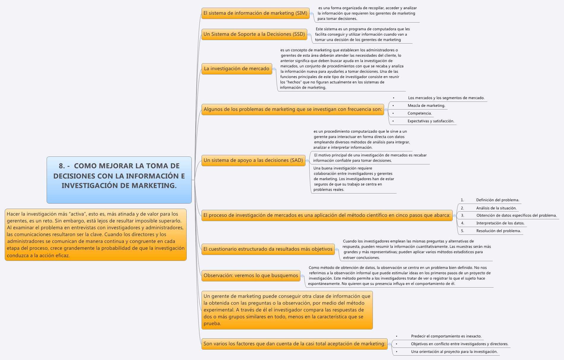 Thumbnail of mind map