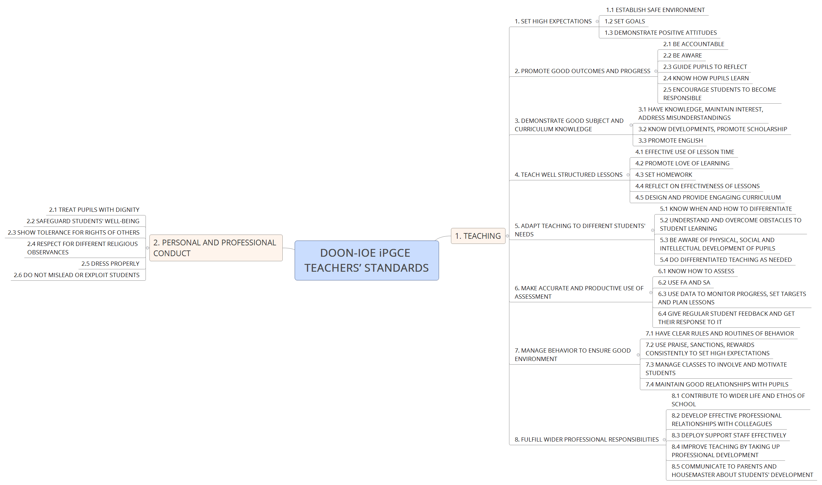Thumbnail of mind map
