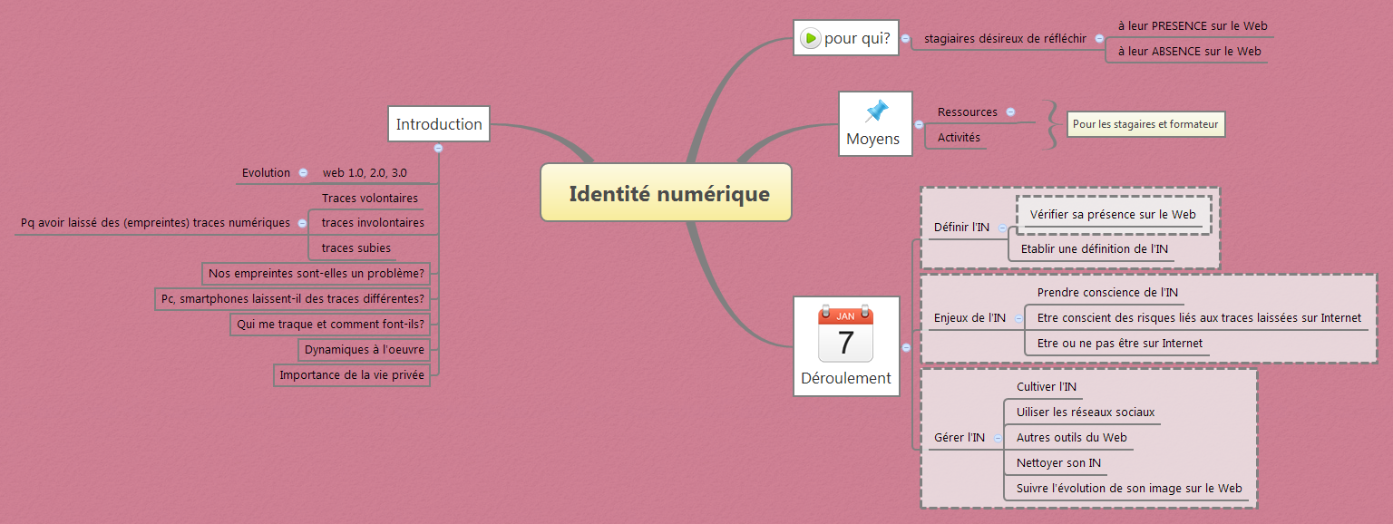 Identité numérique
