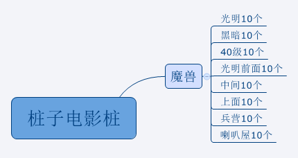 Thumbnail of mind map
