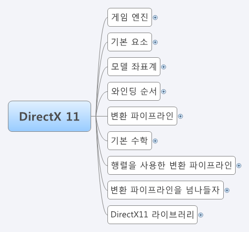  思维导图的缩略图