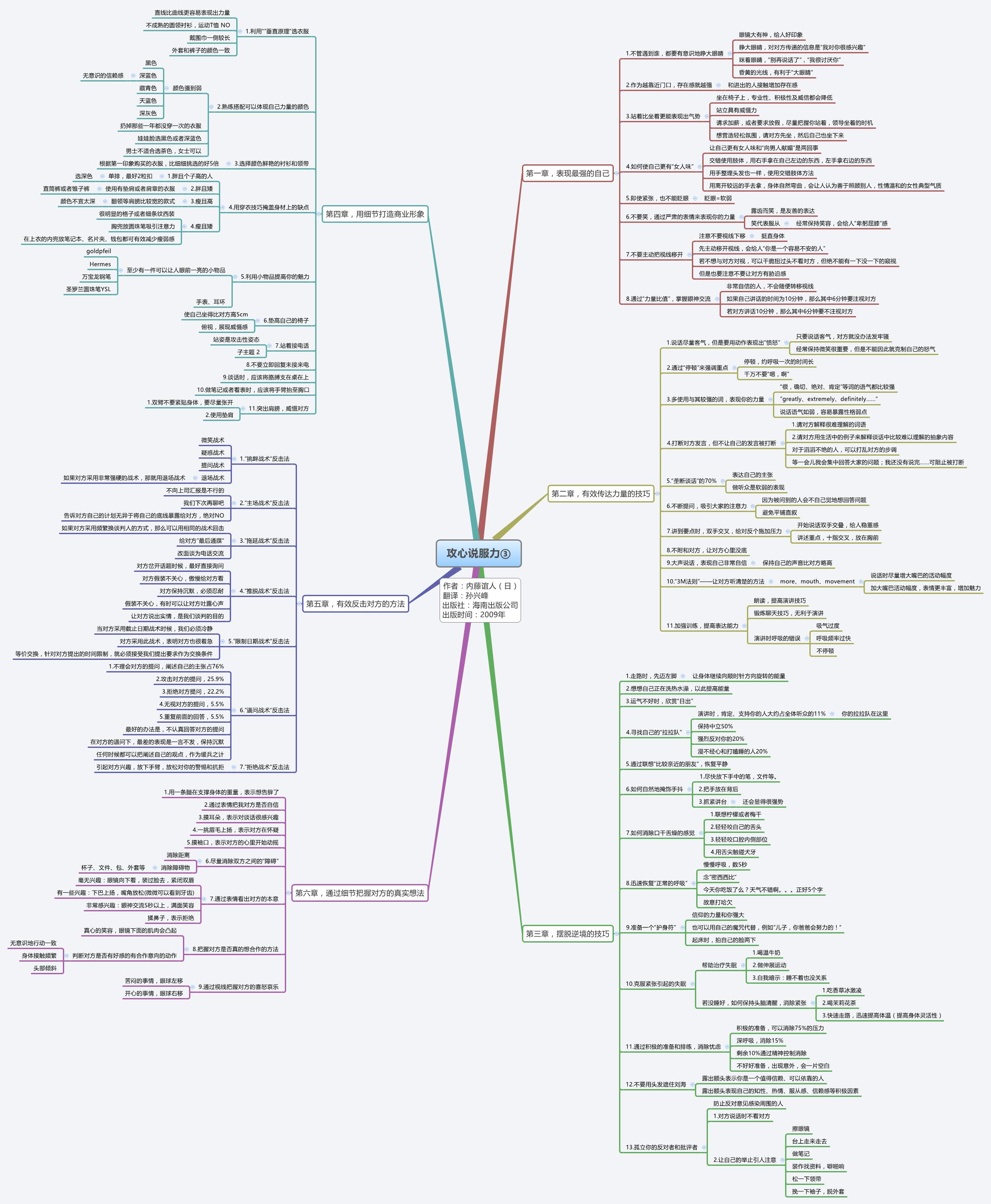 Thumbnail of mind map