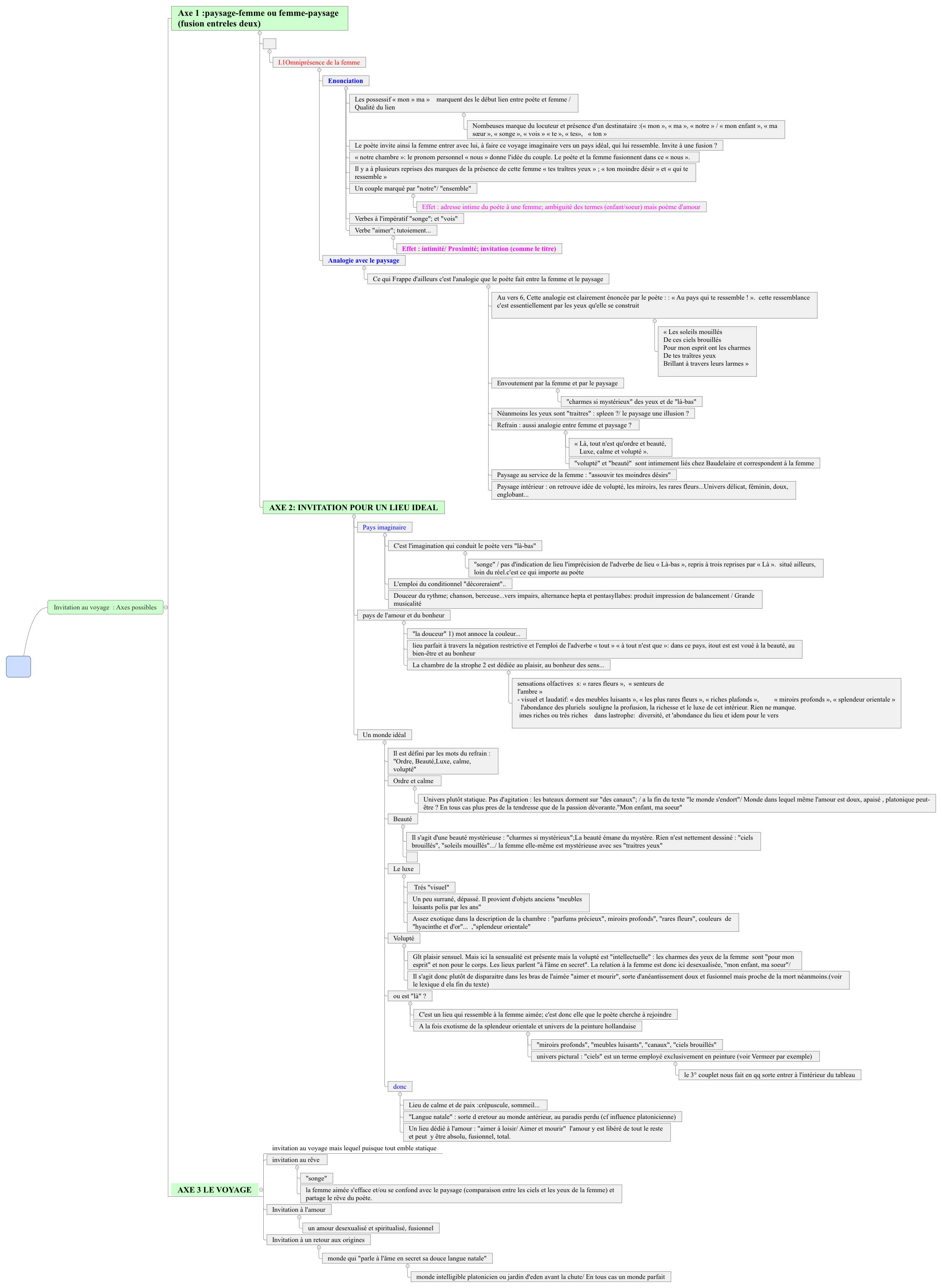 Thumbnail of mind map