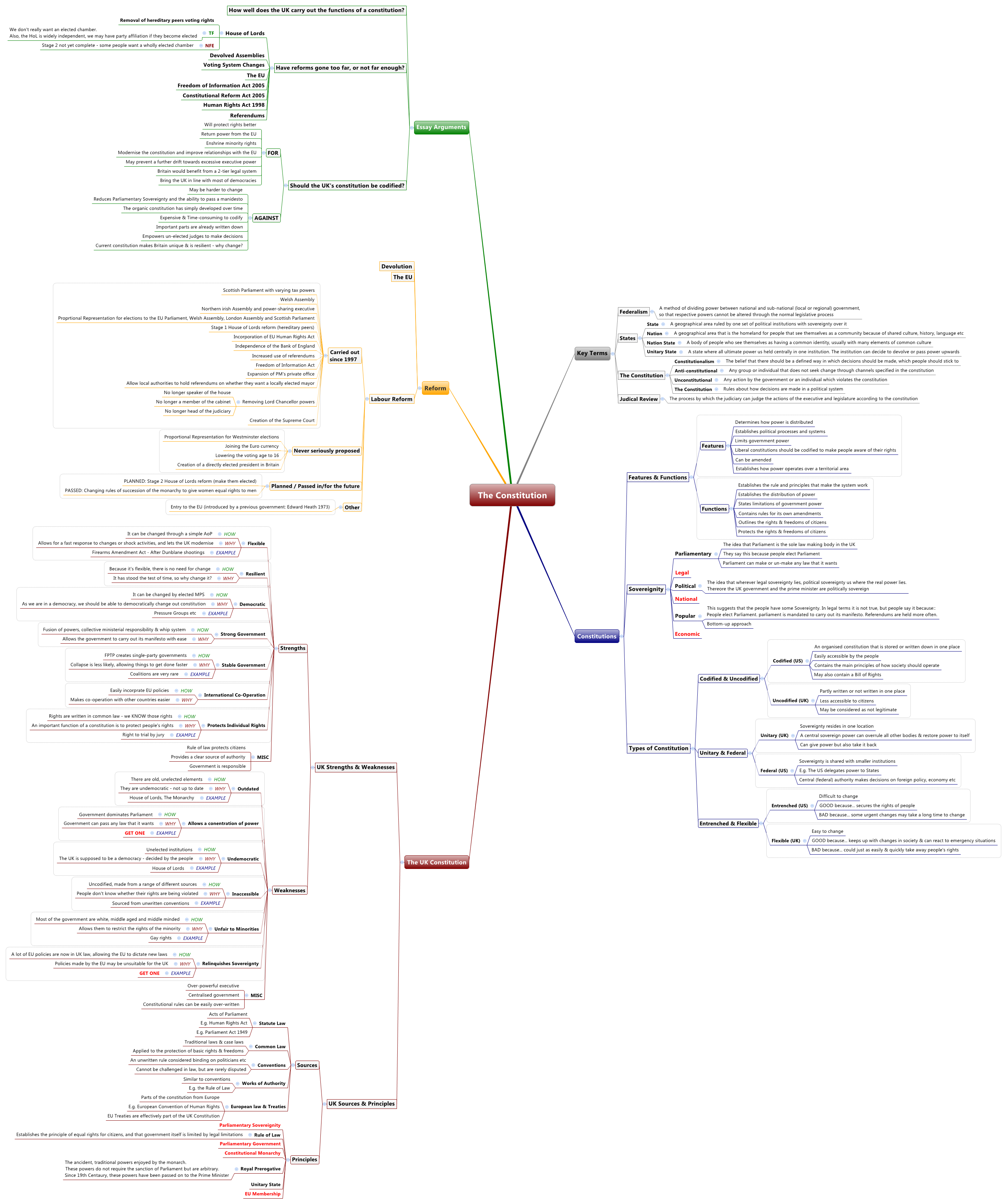  思维导图的缩略图