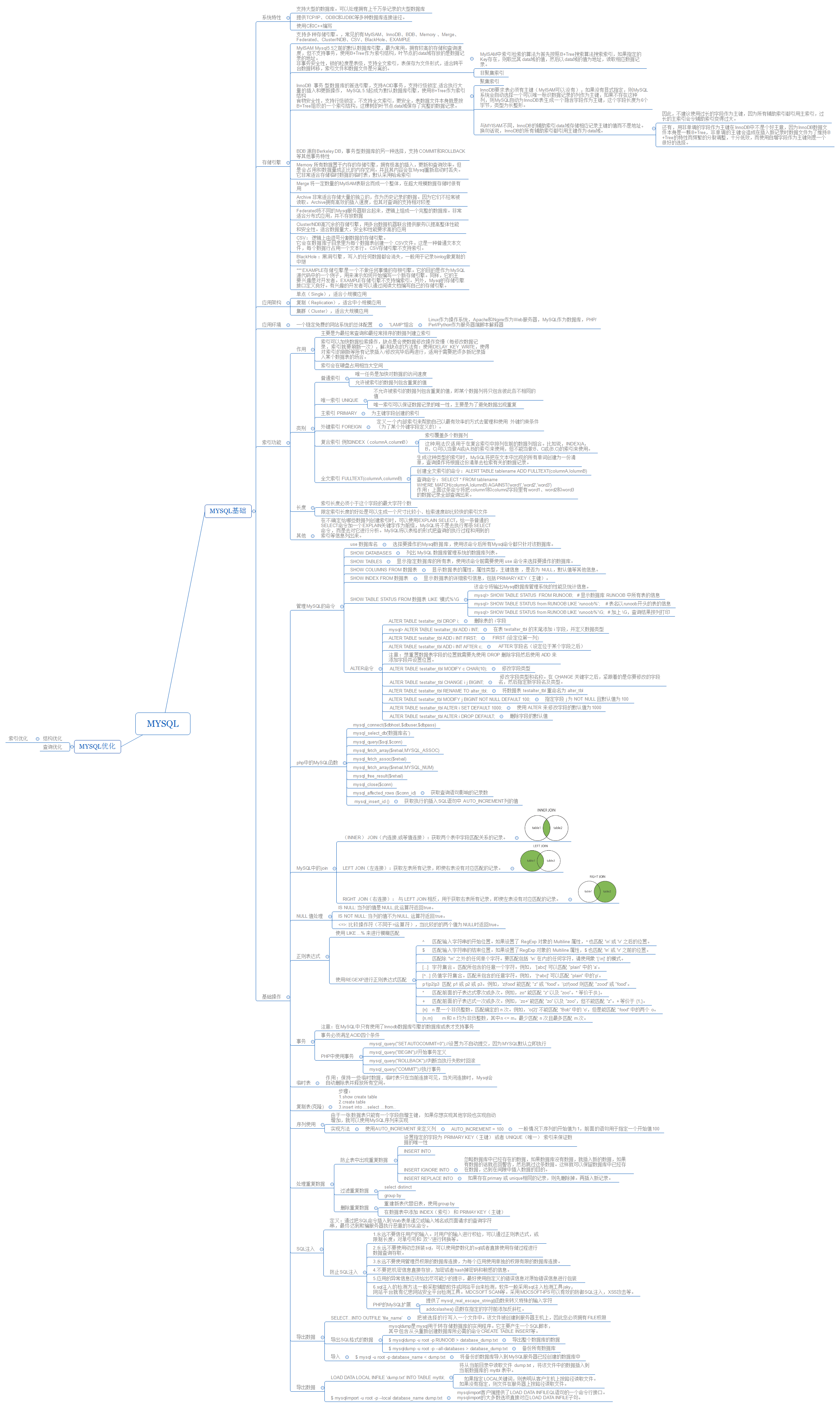Thumbnail of mind map