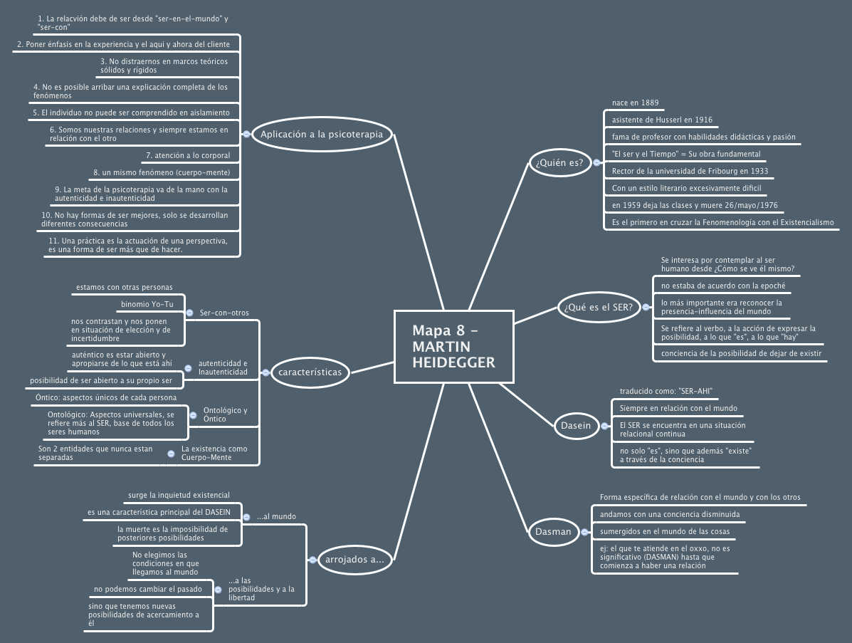 Thumbnail of mind map