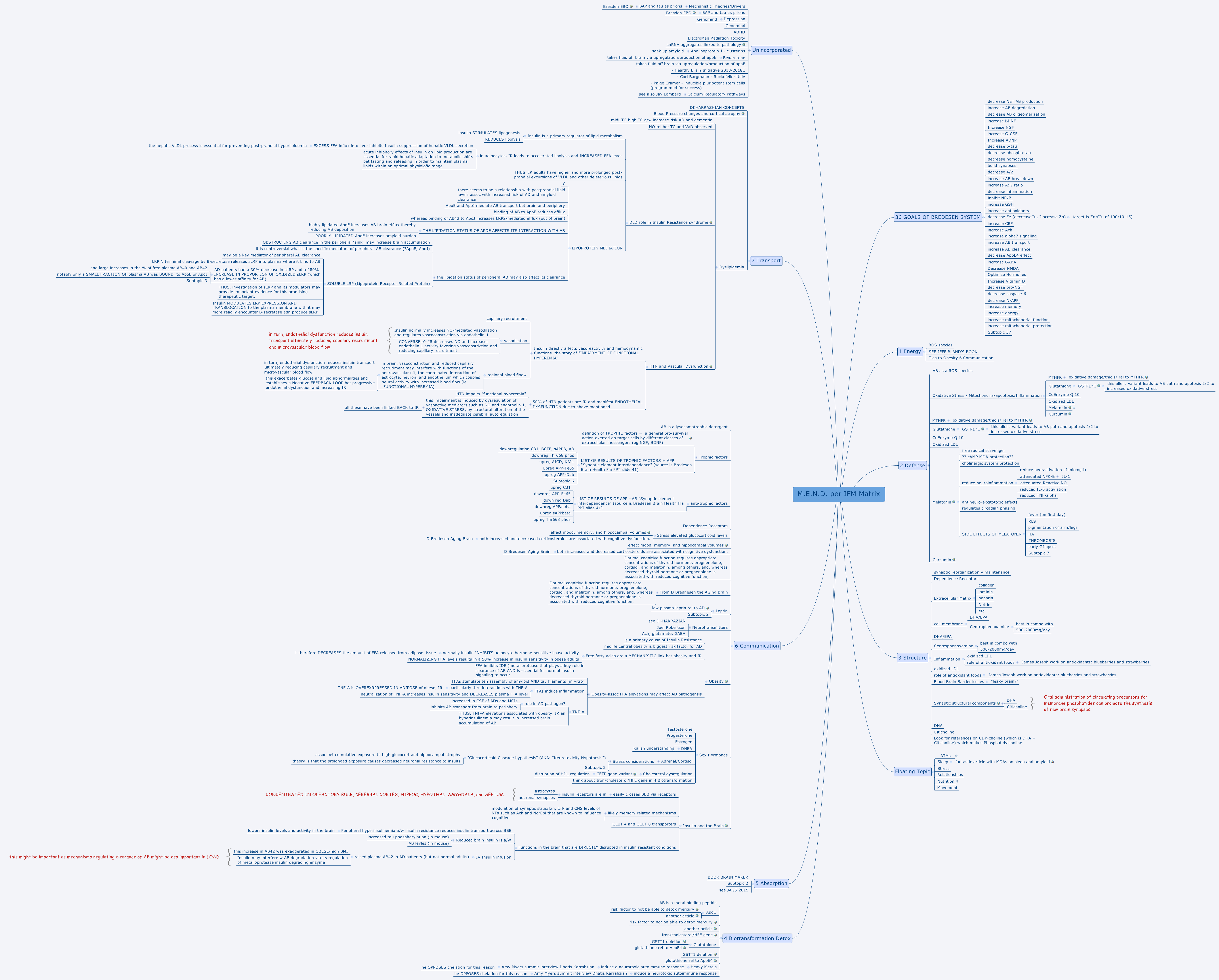 Ifm Matrix Example M.E.N.D. per IFM Matrix | nathbergman - Xmind